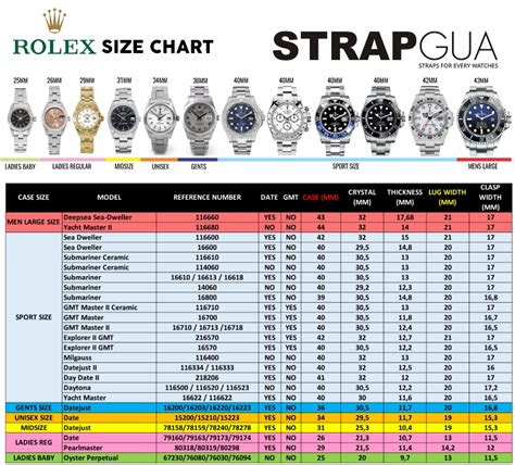 what your rolex model says about you|rolex watch weight chart.